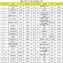 폴 PC방 이미지