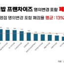 김밥대장 네이버블로그