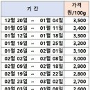 더나은딸기