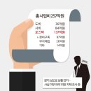 포항공과대학교(첨단기술사업화센터) 이미지
