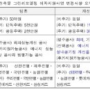 지원픽 이미지