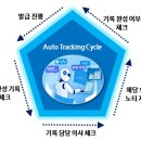 삼성병원 앞 이미지