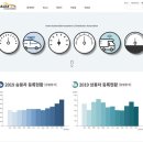 수입 이미지