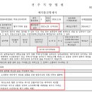 매각경로당 이미지