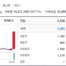 ㈜체시스 이미지