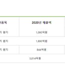 신대한판지(주) 이미지