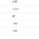 주식회사 노을 이미지