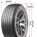 (알아두면 좋은상식51) 타이어 제조 일자 확인법 이미지