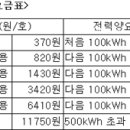 찜통 더위도 물리치는 절약 대작전_ 1. 전기요금 이미지