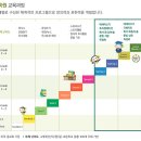 청담APRIL(에이프릴)어학원 이미지