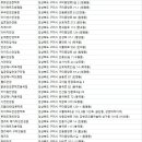 선산대로-28 이미지