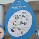 여수해양 | [여수 아이랑 가볼만한곳] 국립여수해양기상과학관 후기(+주차)