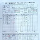 8월16일 서울사대부중 4경기 결과 이미지