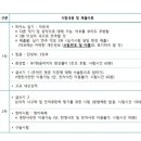 천안종합피아노