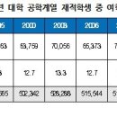 하늘간호학원