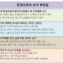 비즈웍스