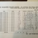 5월 3일 충북육아종합지원센터와 상당구 공공형어린이집과 함께 하는 부모교육 이미지