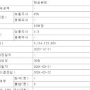 인천도시가스(주) 네이버블로그