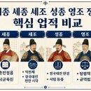 재상종합건설 | [한능검 심화] 조선 왕 업적 정리｜태종 세종 세조 성종 영조 정조 한 번에 비교