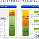남선유통 이미지