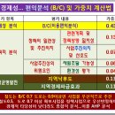 예타(예비타당성조사)면제와 BC분석이란? 이미지