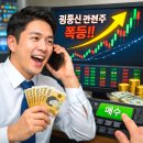 에프알텍 | 광통신 관련 주 폭등했다고 지금 매수한다고?