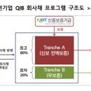 디케이씨