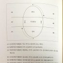 주식책 100권 읽기 제31권 ＜돈, 뜨겁게 사랑하고 차갑게 다루어라＞ 이미지