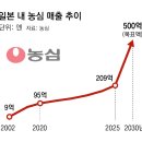 하루종일 라면