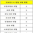 위례아산내과의원 이미지