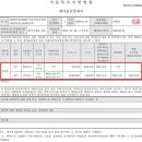 부자뱅크경매학원 이미지