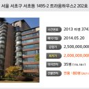 트라움컨설팅