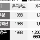 우성스낵