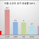 뉴서울상가 이미지