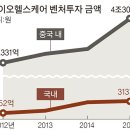 미래산업컨설팅