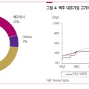 운남생활용품 이미지