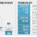(주)파워홀딩스1태양광발전소 이미지