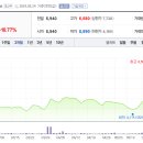 에스디시스템 이미지