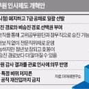 행정고시 제도 폐지. 이미지