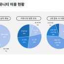 브랜드와커머스 이미지