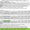 (주)여행매니저 이미지
