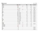 다나은 동물병원 이미지