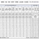 정류장_공항버스 정류장 이미지