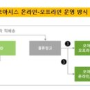 신화물류 네이버블로그