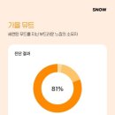블럭스시