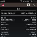 명종주유소 | 집 근처 근린공원과 서울둘레길 산행후기