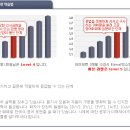 아이보린주 | - 전화영어 레벨테스트/ 아이보린 전화영어 / 메가토킹 전화영어