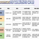 갈등 해결의 핵심 이미지