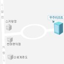 인터파크에 무주시즌권이 떴네요...480,000원 이랍니다. 이미지