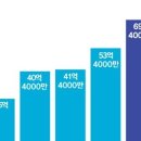삼성청과 - 목포시 부흥로 14 | 삼성청과